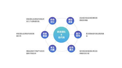 低代碼技術在研發團隊的應用模式探討 賦能計算機軟硬件開發的效率革命