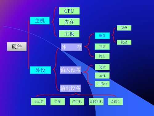 21世紀教育網推動下的計算機軟硬件技術開發與系統下載