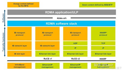 InfiniBand網卡特性解析及其在計算機軟硬件技術開發中的關鍵作用
